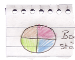 pie chart